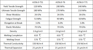 What is A356 Aluminum - A356 Aluminum Composition, Properties, Uses ...