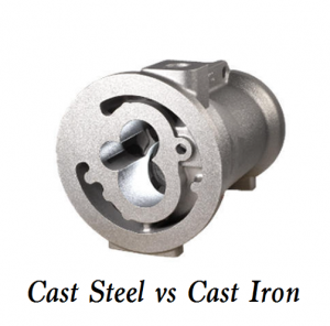 Difference Between Cast Steel And Cast Iron - Types Of Cast Iron And ...