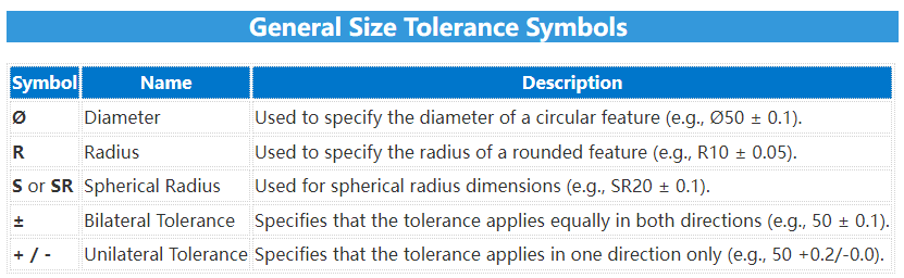 Size Tolerance Symbols