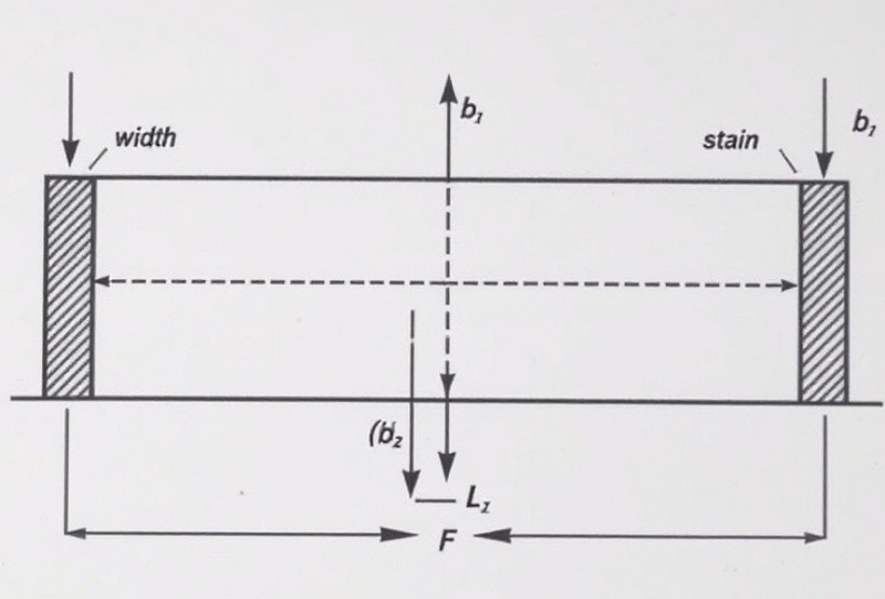 Flexural Modulus vs Young's Modulus vs Elastic Modulus: Difference, Relation & Conversion